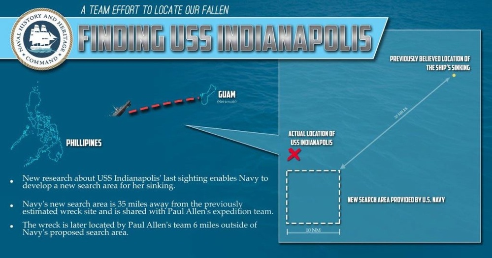 Finding USS Indianapolis