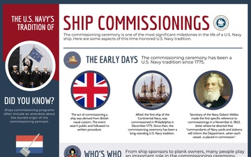 The History of Ship Commissionings