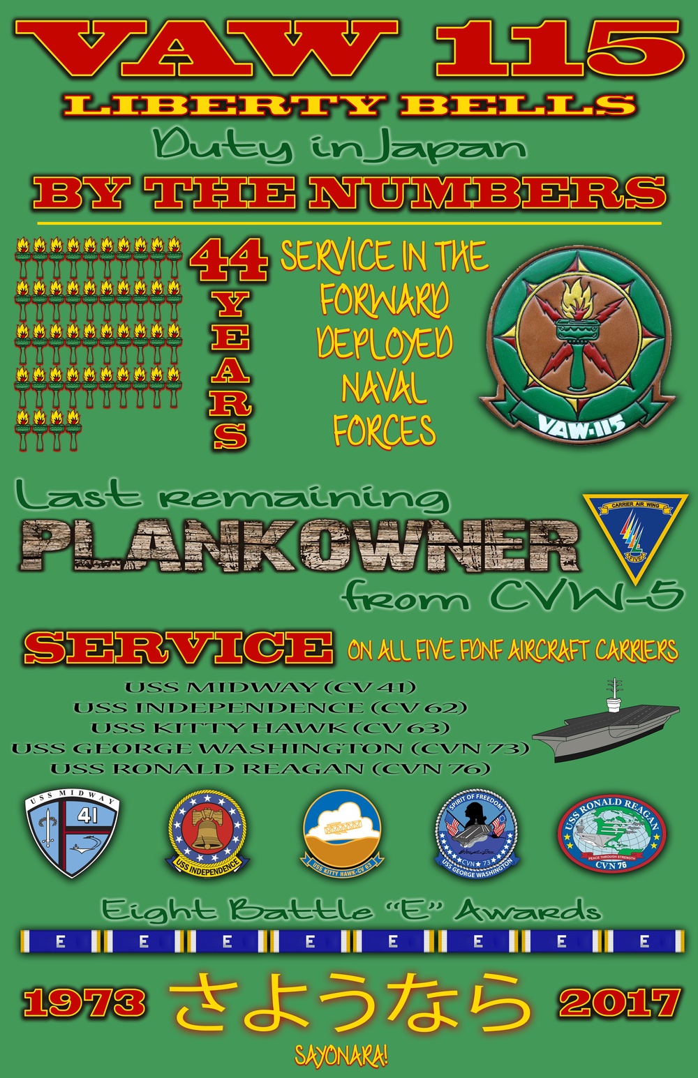 VAW-115 By The Numbers Infographic
