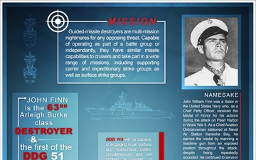 John Finn Infographic