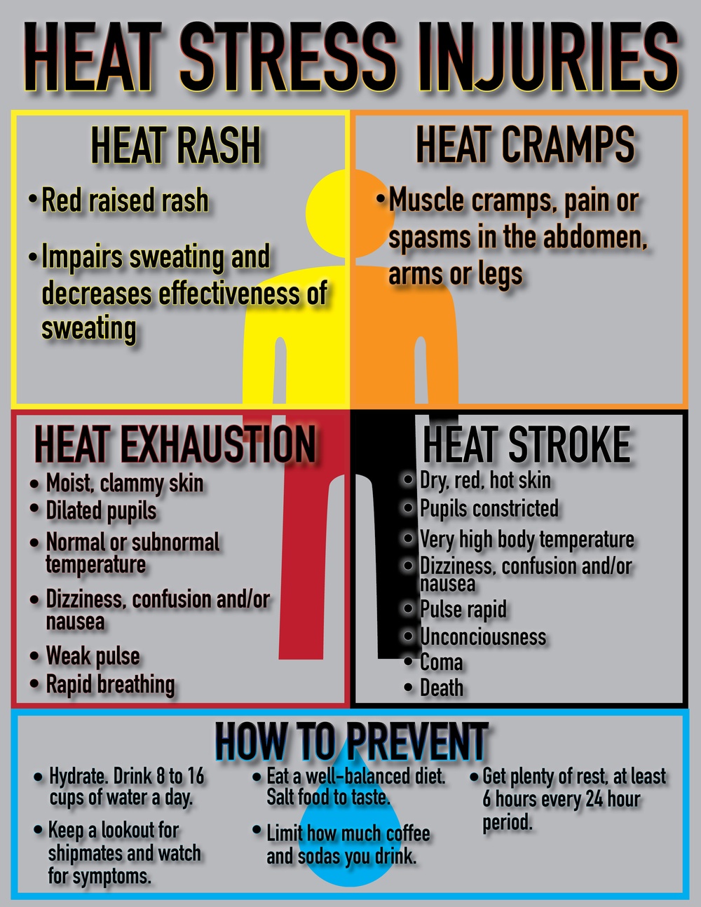 Heat Stress Injury Poster