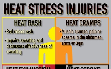 Heat Stress Injury Poster