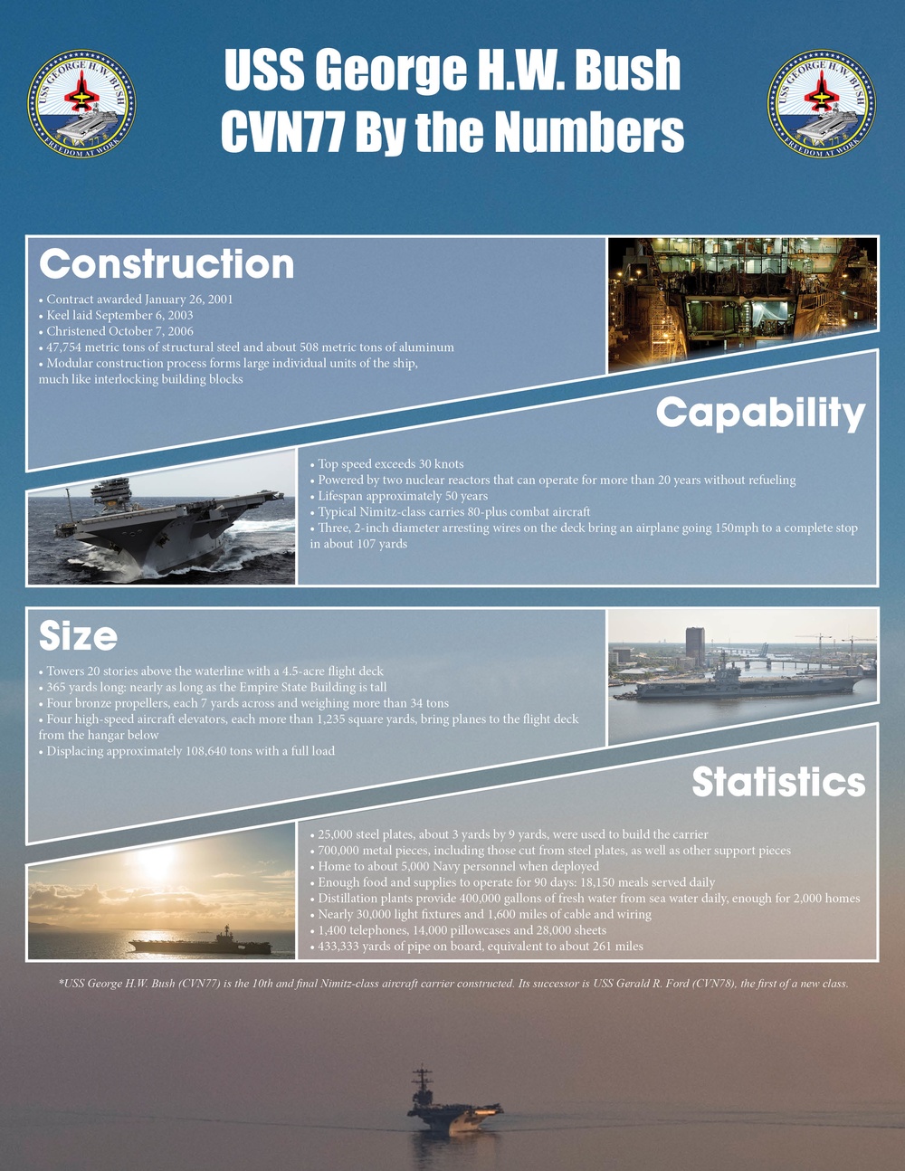 GHWB Infographic