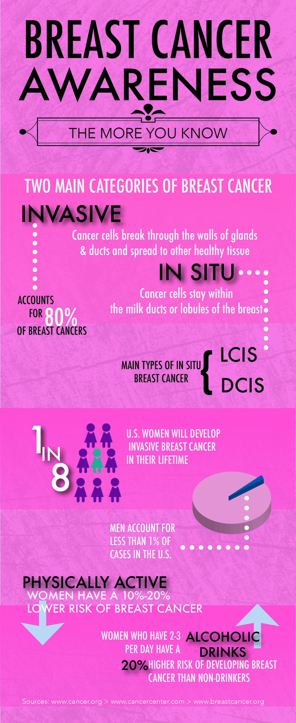 Breast Cancer Awareness Month Infographic