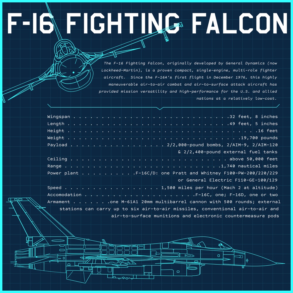 F-16 Fighting Falcon stats