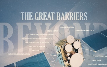 The Great Barriers Beyond-DSCS III