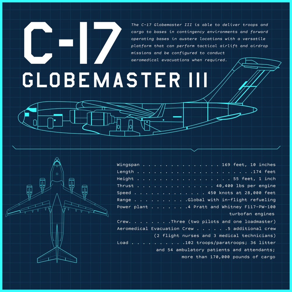 C-17 Globemaster III Stat Sheet