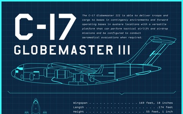 C-17 Globemaster III Stat Sheet