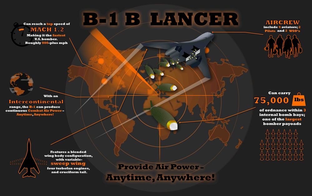 B-1B Lancer Infograghic