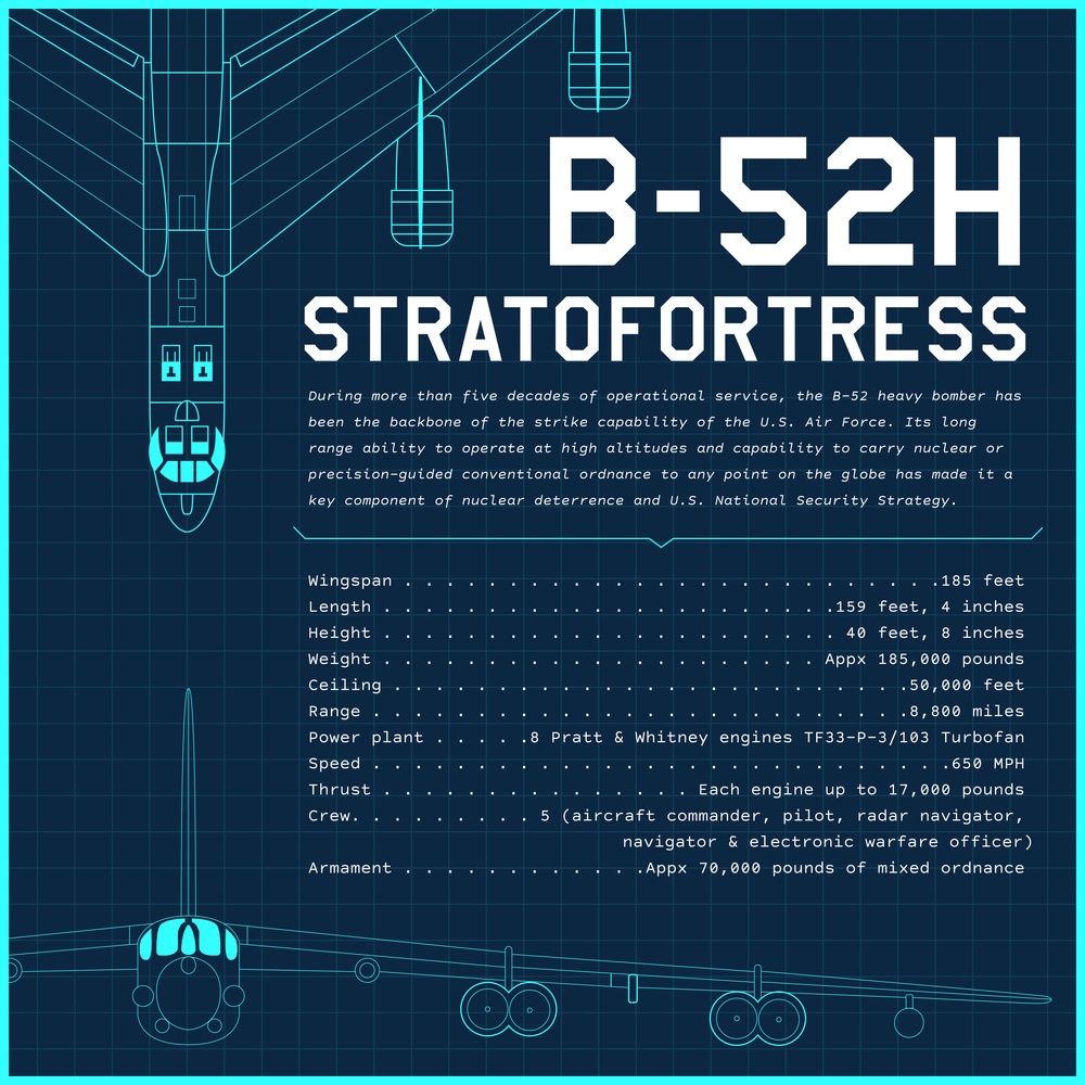 B-52H Stratofortress Stat Sheet