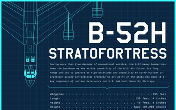 B-52H Stratofortress Stat Sheet