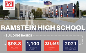 Ramstein High School Infographic