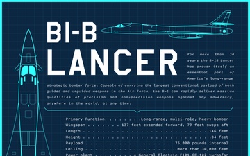 B1-B Lancer