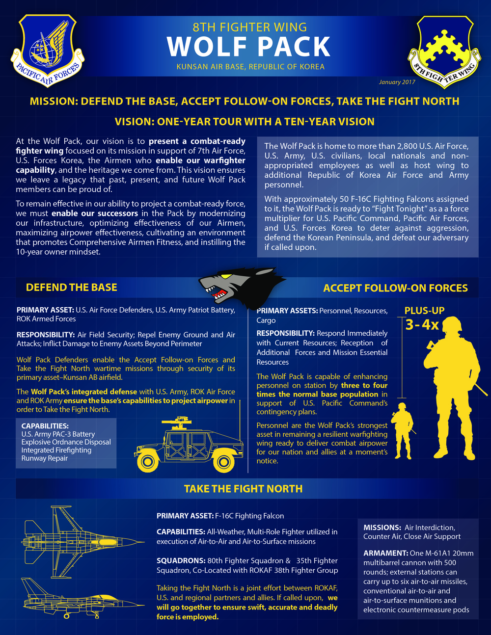 8th Fighter Wing &amp;#34;Wolf Pack&amp;#34; Snapshot