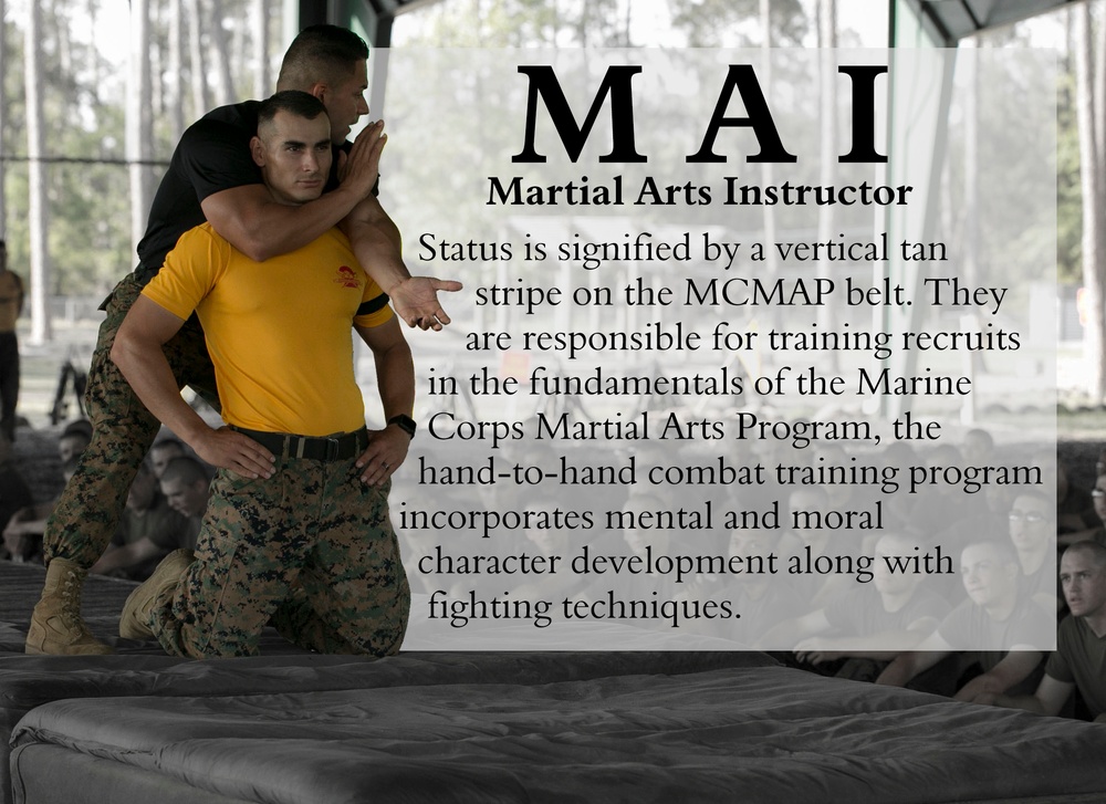 Visual Representation of Marine Corps Abbreviations