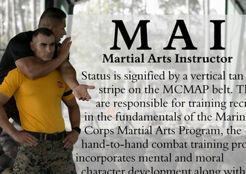 Visual Representation of Marine Corps Abbreviations
