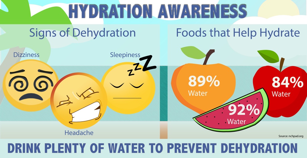 Hydration Awareness