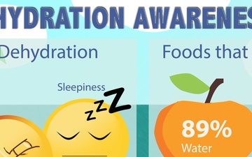 Hydration Awareness