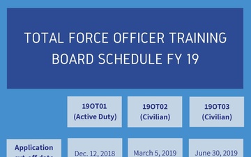 Becoming an Air Force officer: OTS