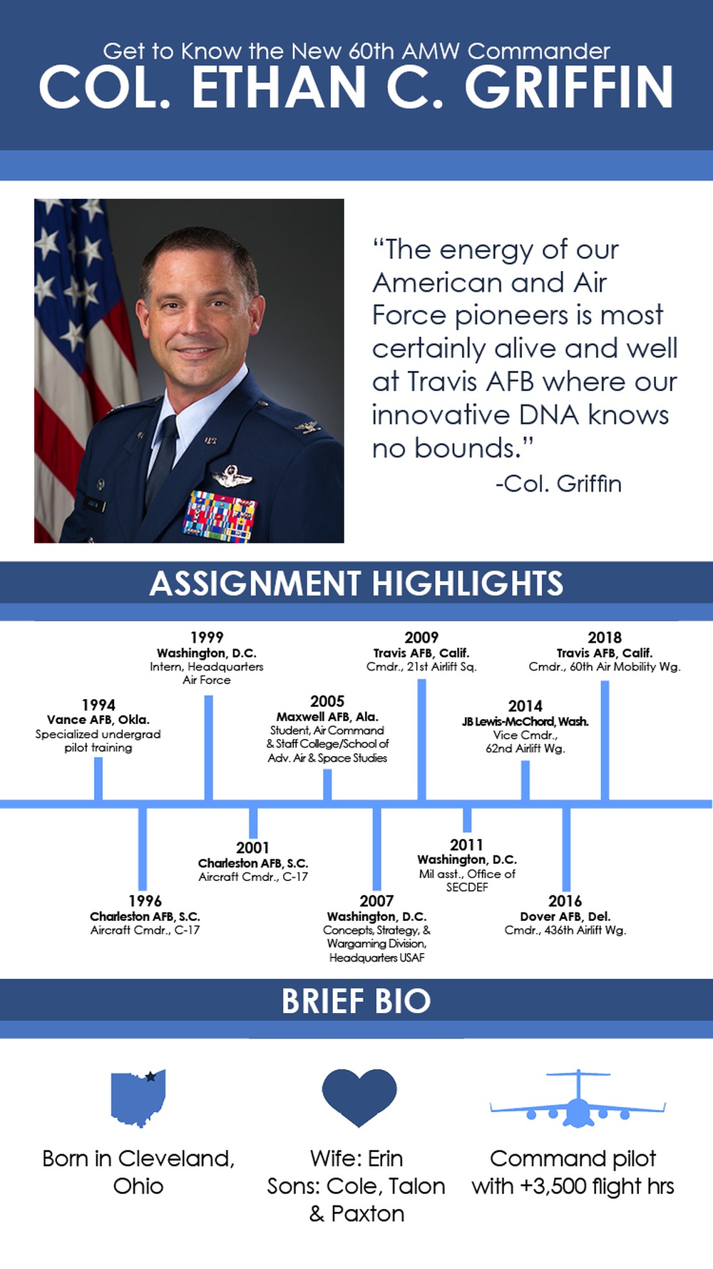 Get to Know the New 60th AMW Commander Col. Ethan C. Griffin
