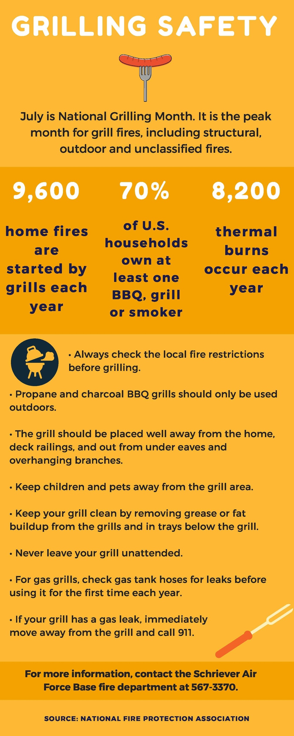 Remember grilling safety