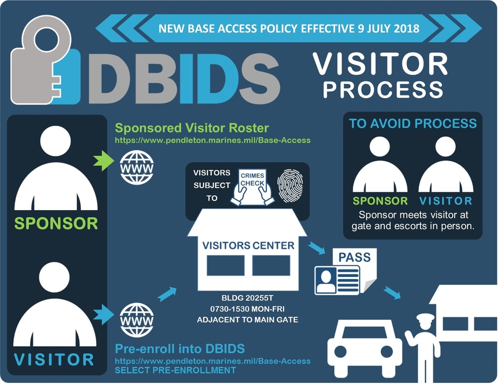 DBIDS Visitor Access Process for Camp Pendleton