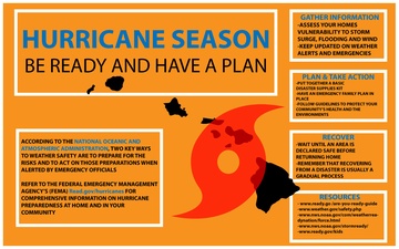 Hurricane Season, be prepared and have a plan
