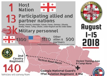 Noble Partner Infographic
