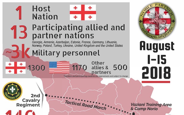 Noble Partner Infographic