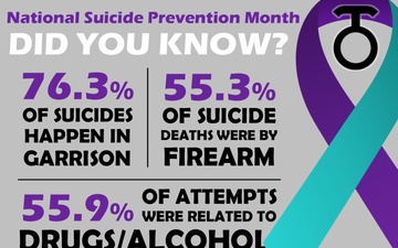 National Suicide Prevention Month