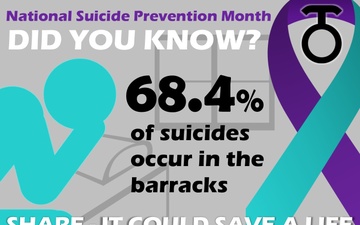 National Suicide Prevention Month