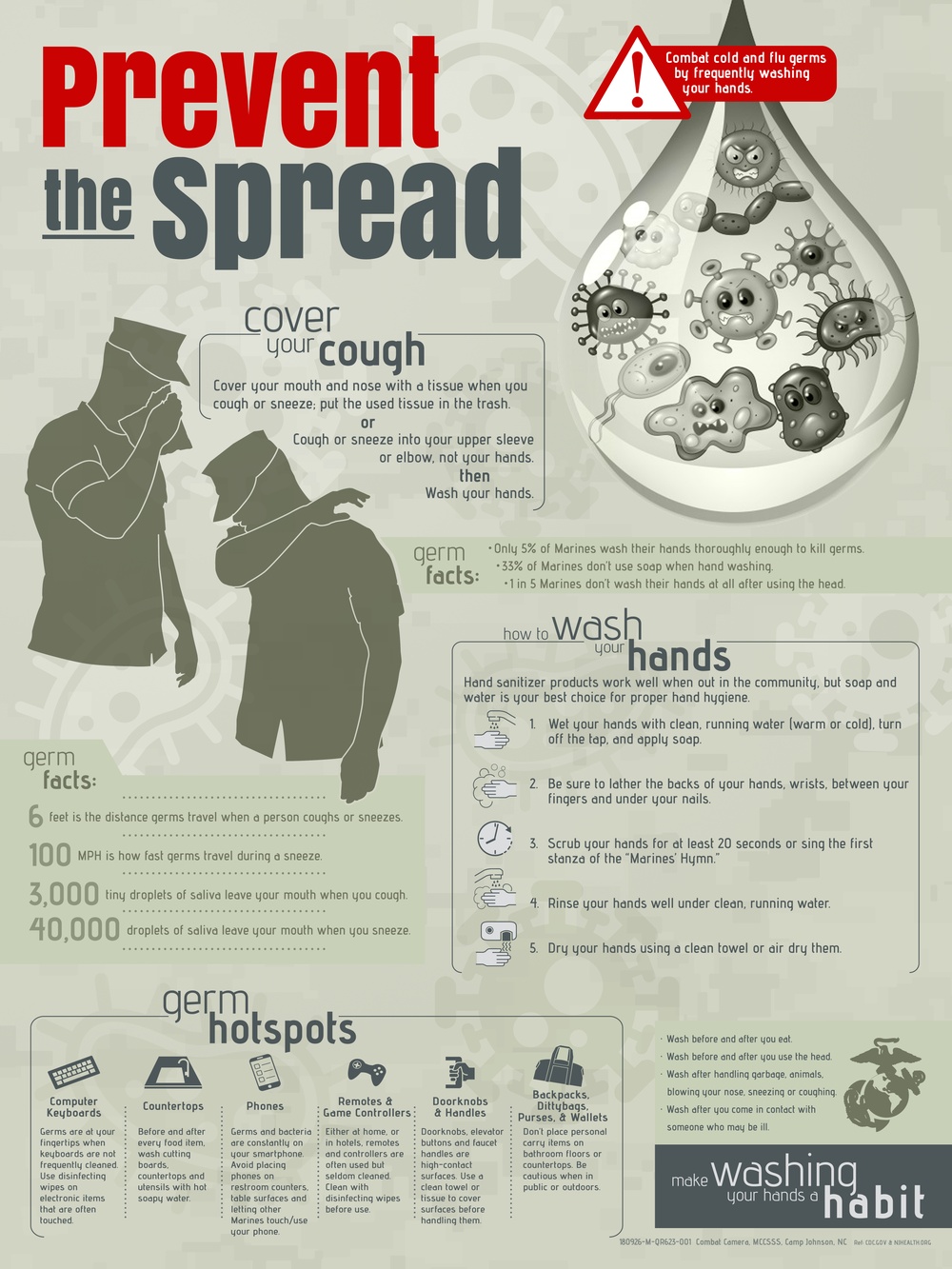 Prevent the Spread of Cold and Flu Germs