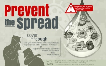 Prevent the Spread of Cold and Flu Germs