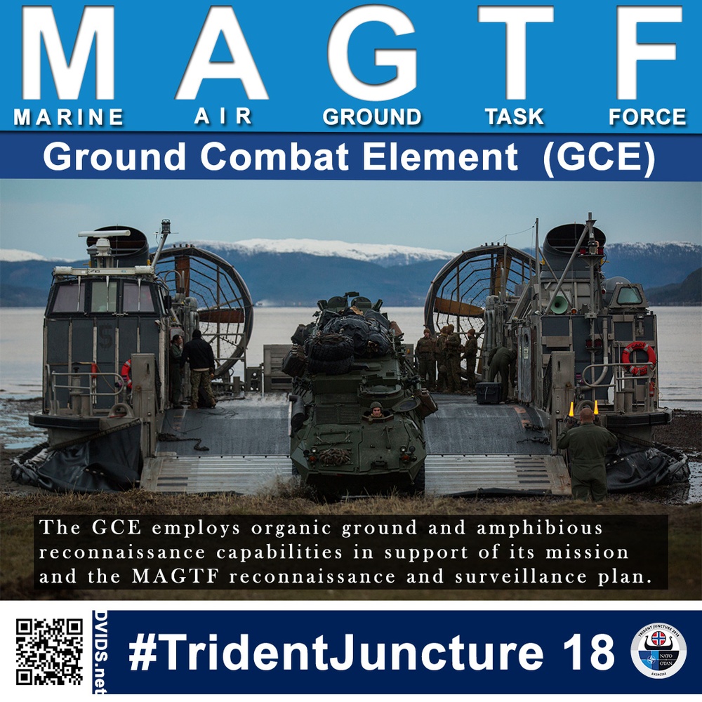 MAGTF (GCE) Infographic - Trident Juncture 18
