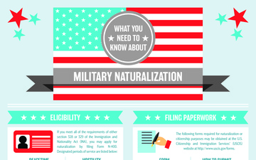 Military Naturalization