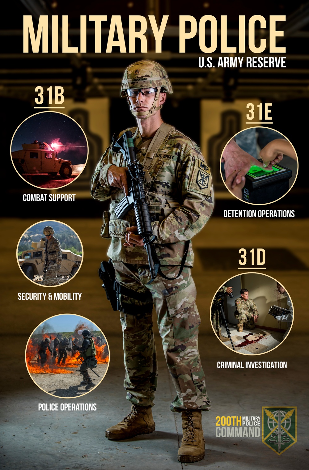 Poster: Military Police - U.S. Army Reserve