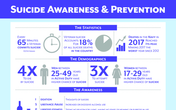 Suicide Awareness &amp; Prevention