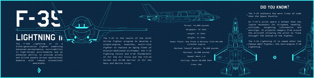F-35 Lightning II Instagram Stat Sheet