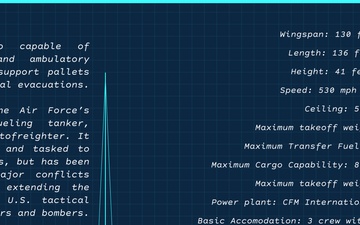 KC-135 Stratotanker Instagram Stat Sheet