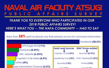 Naval Air Facility Atsugi Public Affairs Survey Results