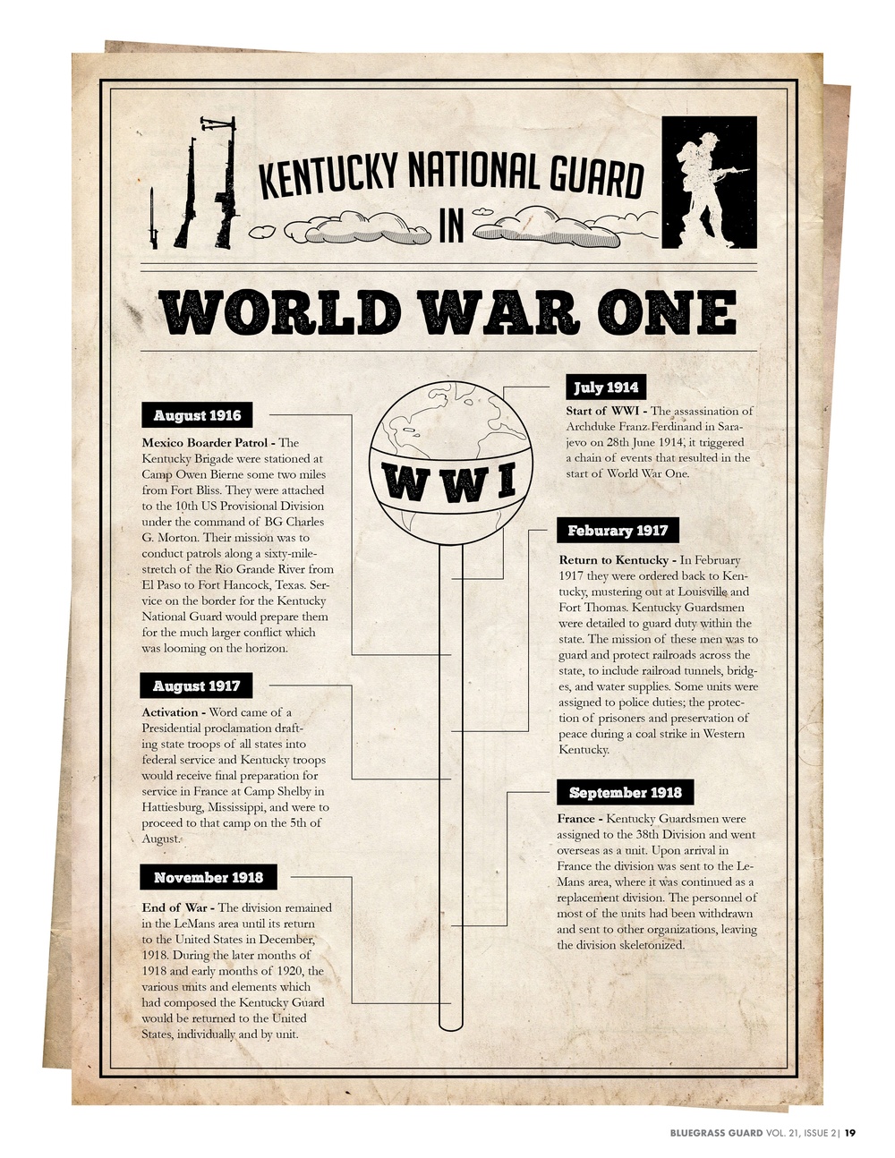 Kentucky National Guard in World War One