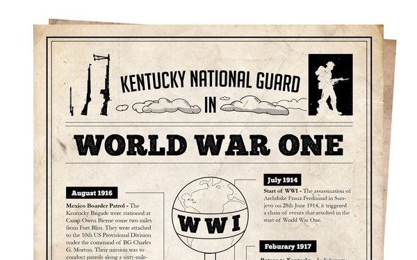 Kentucky National Guard in World War One