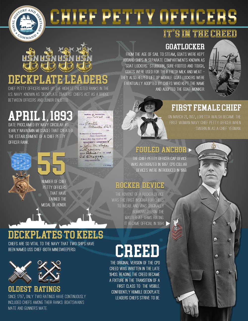 History of the Chief Petty Officer