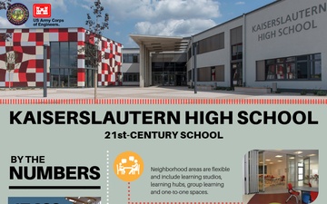 Kaiserslautern High School Infographic