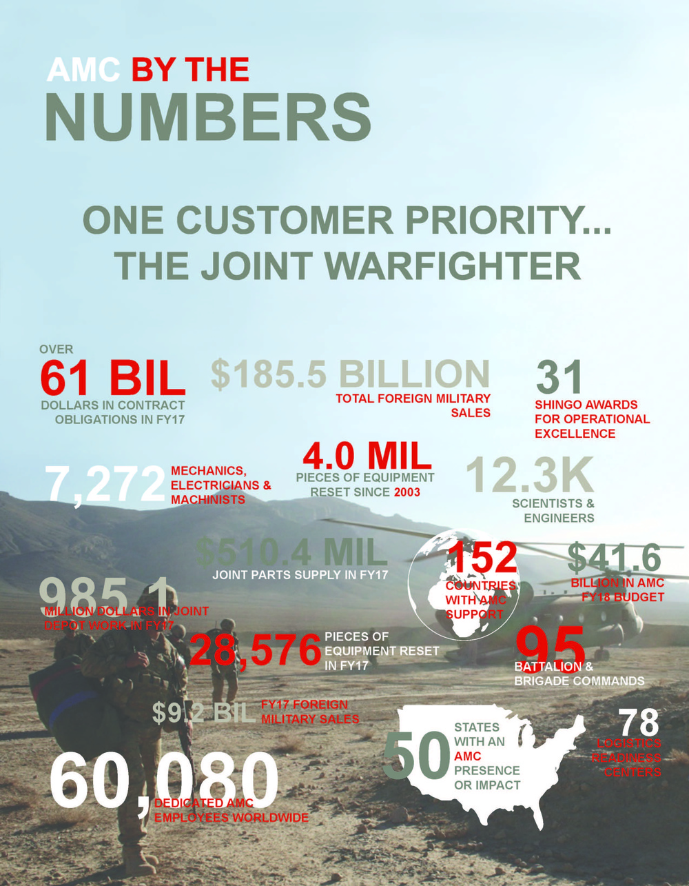 AMC By the Numbers
