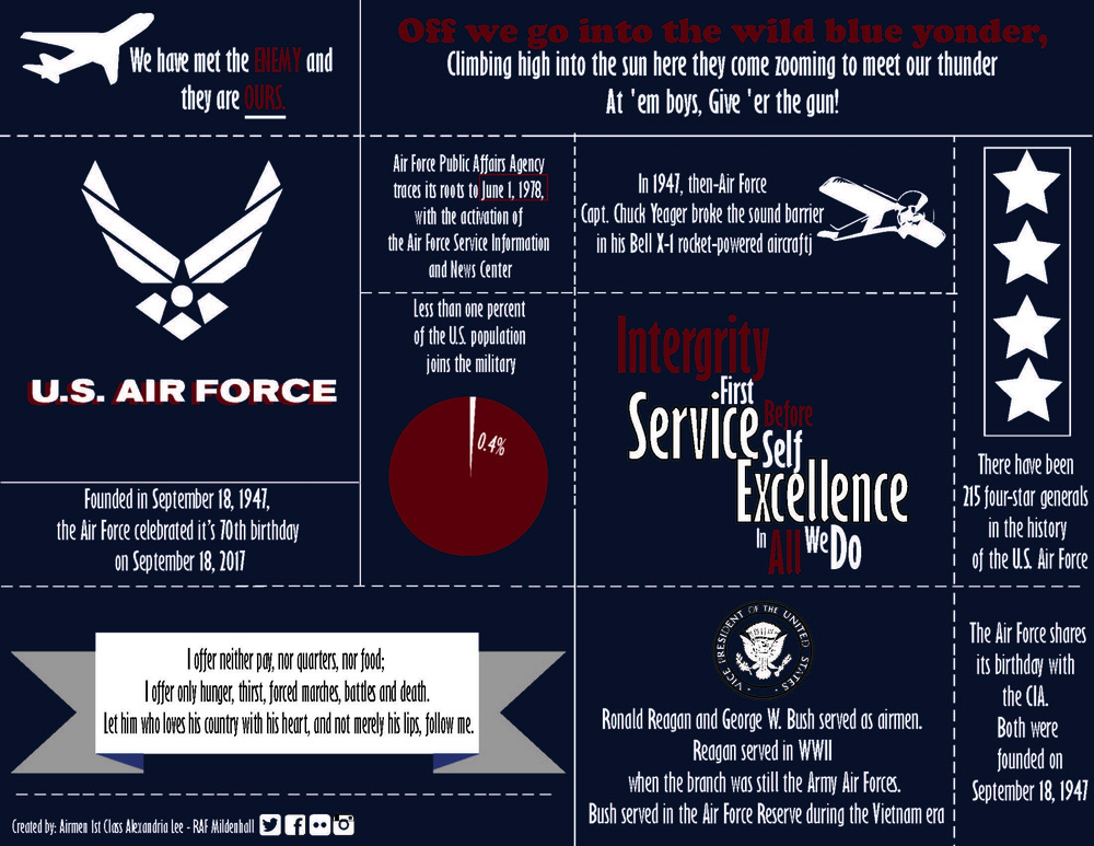 Air Force Infographic