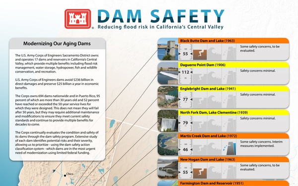 Dam Safety Infographic