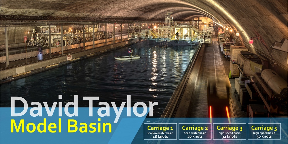 David Taylor Model Basin at Carderock