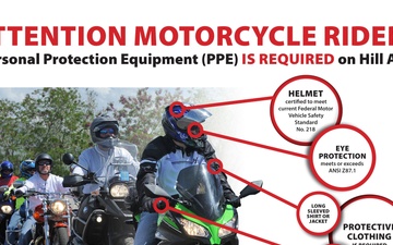 Personal Protection Equipment (PPE)