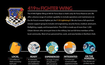 419th Fighter Wing Snapshot